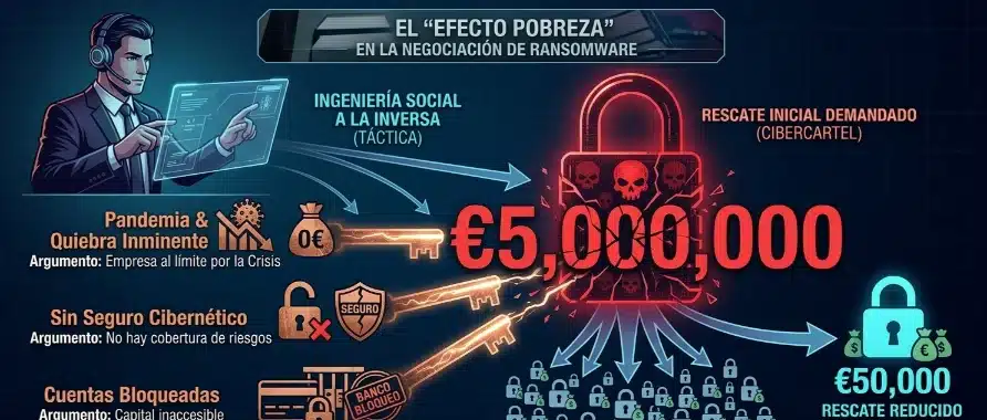 ¿Qué es ransomware? 7 secretos para negociar el secuestro 15 efecto pobreza