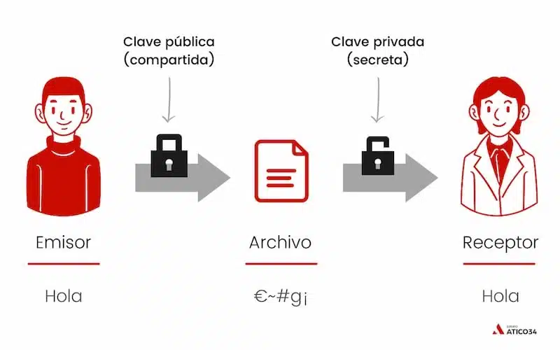 criptografia asimetrica 1 criptografia asimetrica