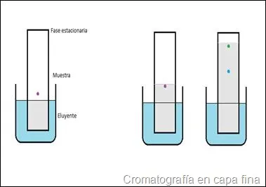 cromatografia de capa fina 1 cromatografia de capa fina