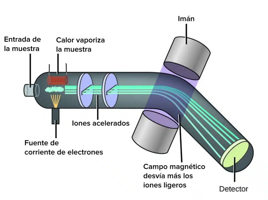 espectrometria de masas 1 espectrometria de masas