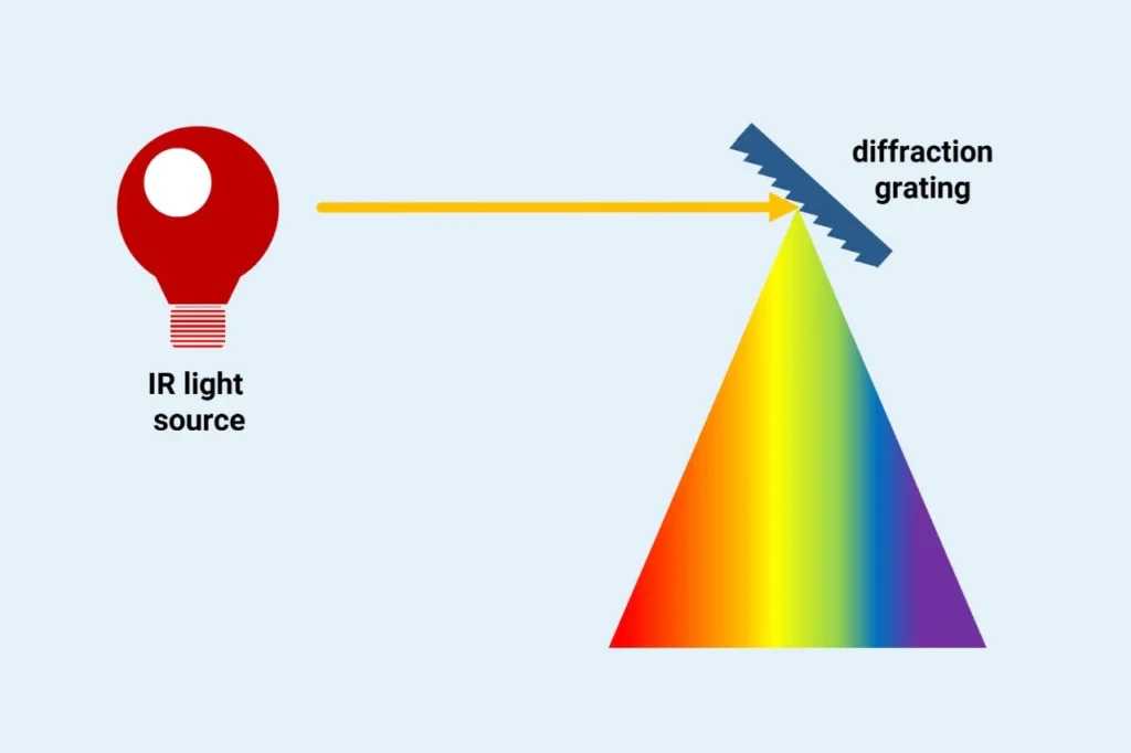 espectroscopia infrarroja 1 espectroscopia infrarroja