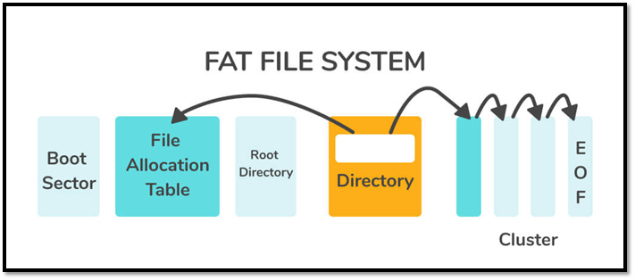 fat 1 fat